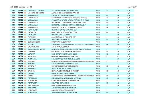 ideb_2009_escolas_1a4_CE