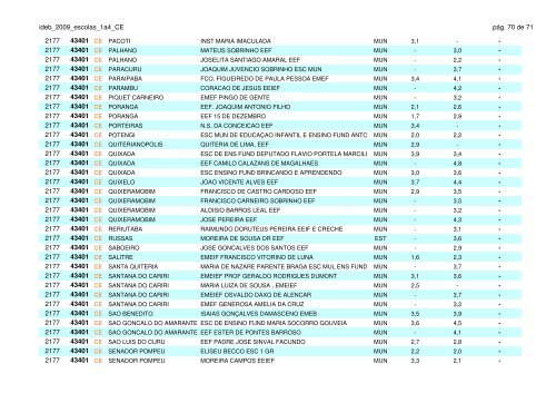 ideb_2009_escolas_1a4_CE