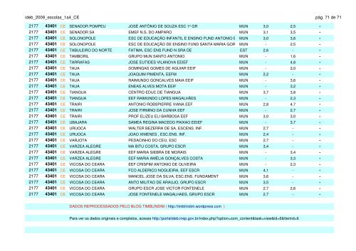 ideb_2009_escolas_1a4_CE