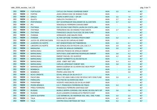 ideb_2009_escolas_1a4_CE