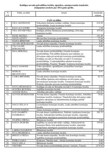 Informācija par amatpersonām izmaksāto atalgojumu 2013. gada ...