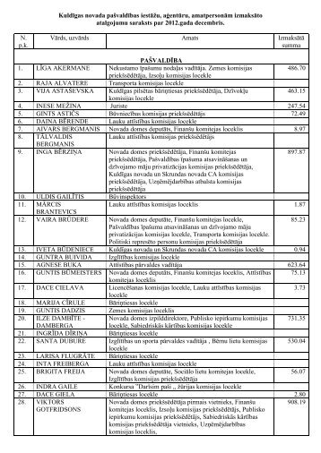 Kuldīgas novada pašvaldības valsts amatpersonu saraksts