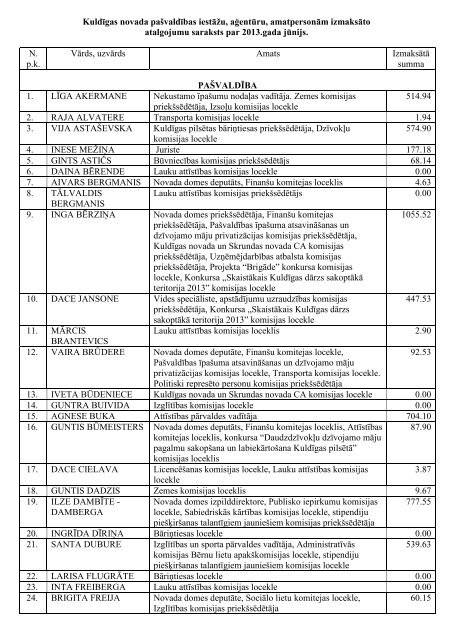 Informācija par amatpersonām izmaksāto atalgojumu 2013. gada ...