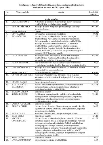 Informācija par amatpersonām izmaksāto atalgojumu 2013. gada jūlijs
