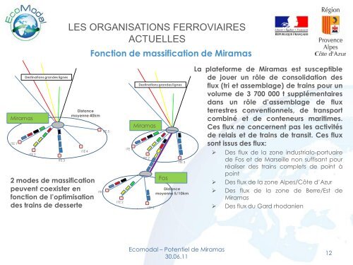 Etude Potentiel Miramas.pdf - ORT PACA