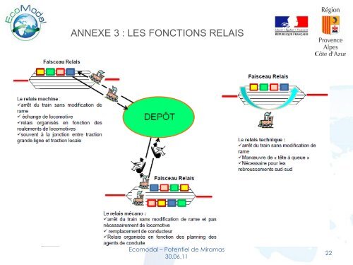 Etude Potentiel Miramas.pdf - ORT PACA