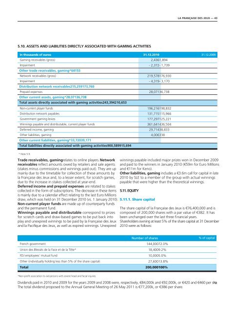 FINANCIAL REPORT - Française des Jeux