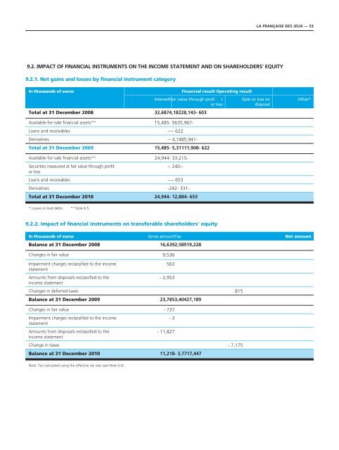 FINANCIAL REPORT - Française des Jeux