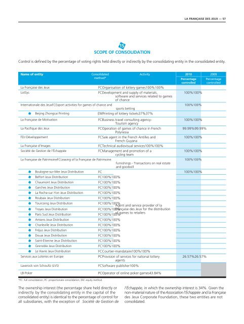 FINANCIAL REPORT - Française des Jeux