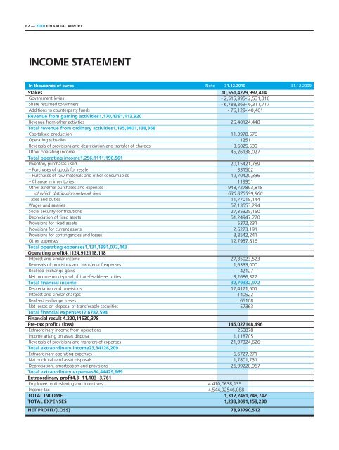 FINANCIAL REPORT - Française des Jeux