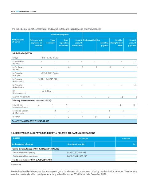 FINANCIAL REPORT - Française des Jeux