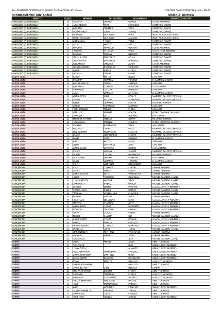 DEPARTAMENTO: SANTA CRUZ MATERIA: QUIMICA - Educabolivia