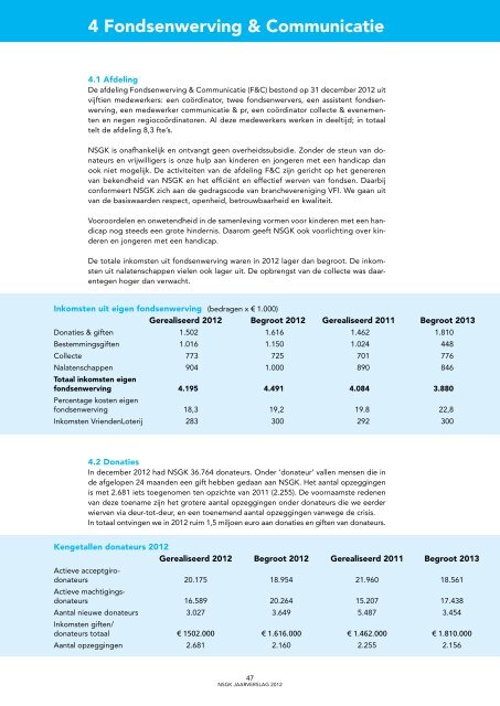 Jaarrapport 2012 - Nederlandse Stichting voor het Gehandicapte Kind