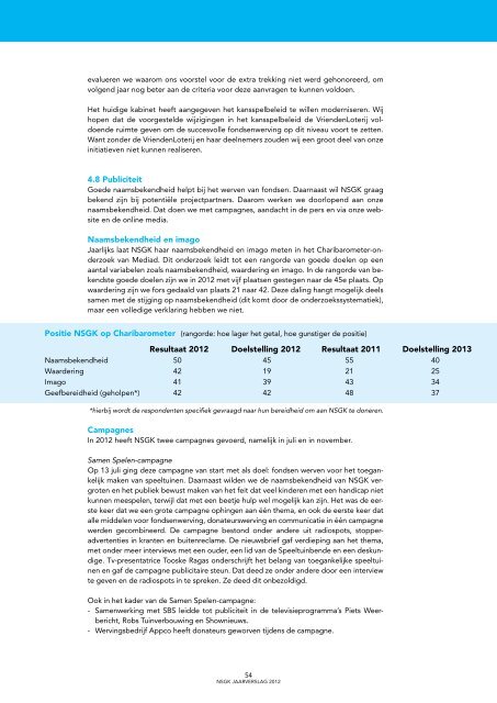 Jaarrapport 2012 - Nederlandse Stichting voor het Gehandicapte Kind