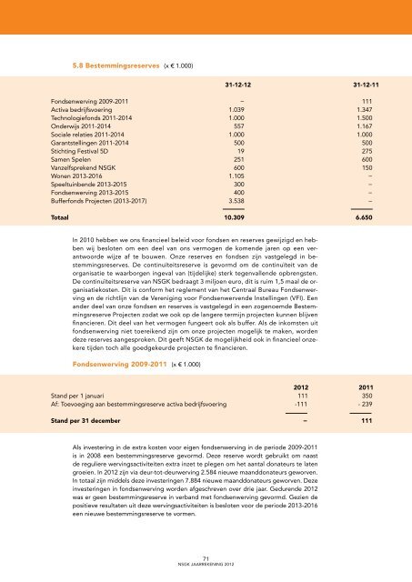 Jaarrapport 2012 - Nederlandse Stichting voor het Gehandicapte Kind