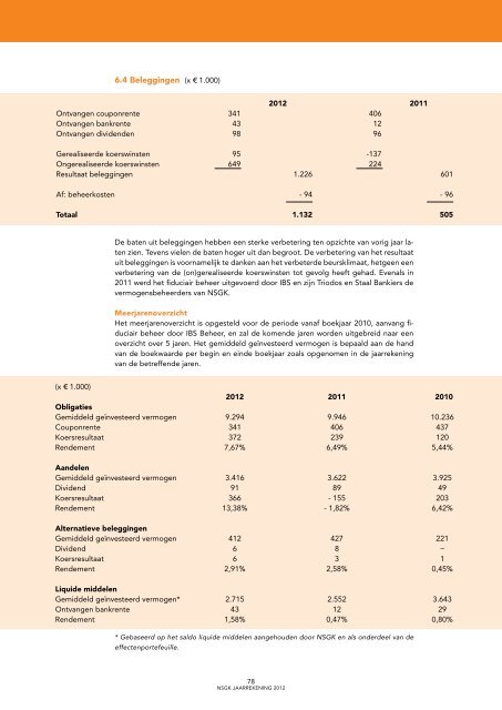 Jaarrapport 2012 - Nederlandse Stichting voor het Gehandicapte Kind