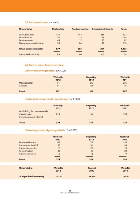 Jaarrapport 2012 - Nederlandse Stichting voor het Gehandicapte Kind