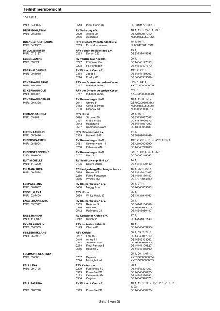 TeilnehmerÃ¼bersicht - RV Xanten