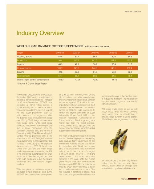 Introduction - Corporate Governance - Triveni Engineering