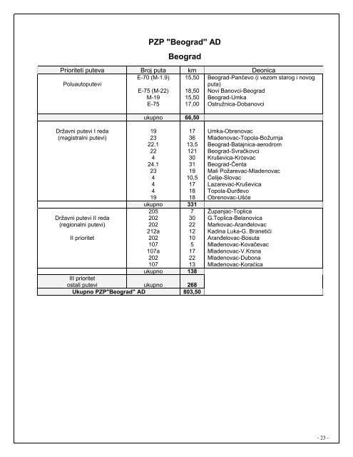 Winter service operation plan (pdf)