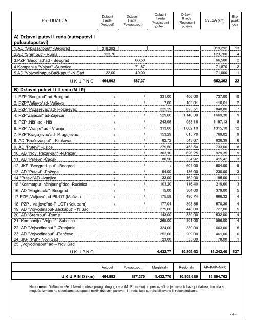 Winter service operation plan (pdf)