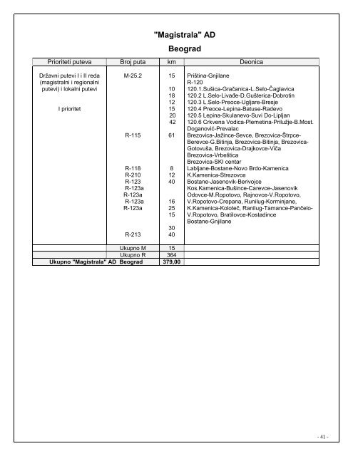 Winter service operation plan (pdf)