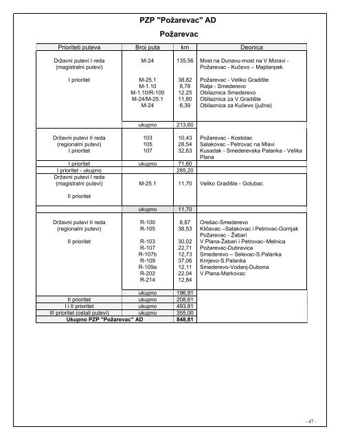 Winter service operation plan (pdf)