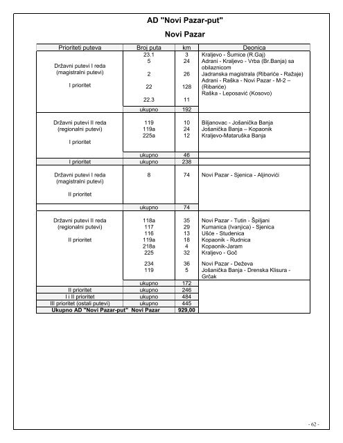 Winter service operation plan (pdf)