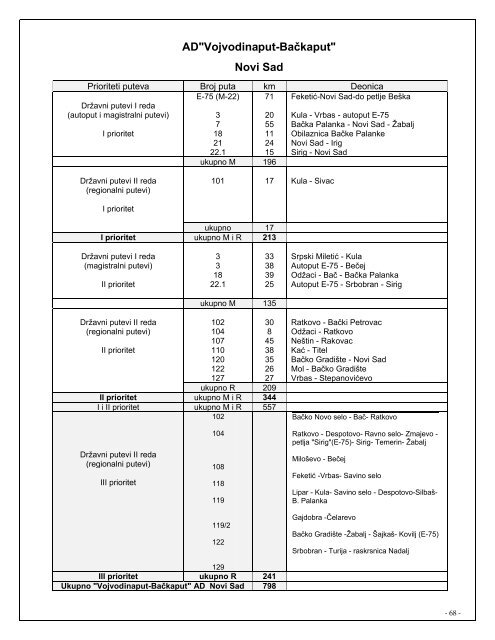 Winter service operation plan (pdf)