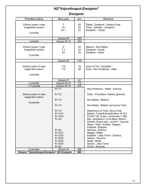 Winter service operation plan (pdf)