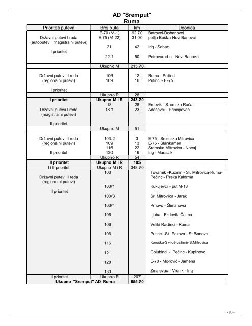 Winter service operation plan (pdf)