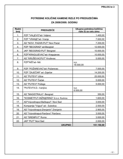 Winter service operation plan (pdf)