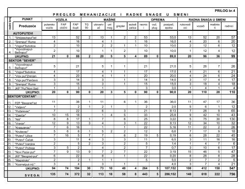 Winter service operation plan (pdf)