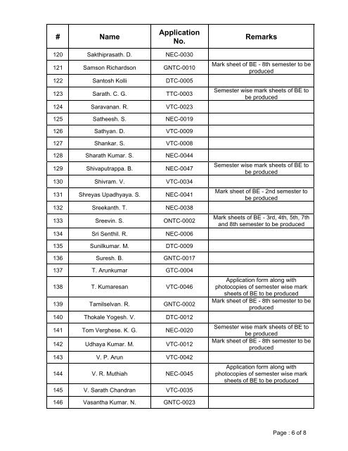 POSTGRADUATE ADMISSIONS - 2012 - NTTF