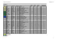 Rangliste SM-Qualifizierte - TURNVERBAND Luzern, Ob- und ...