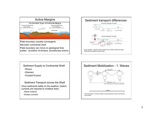 16. Sediment Transport Across the Continental Shelf and Lead-210 ...