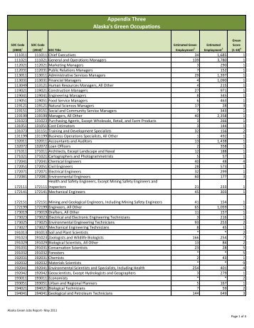 Appendix Three Alaska's Green Occupations - Research and ...