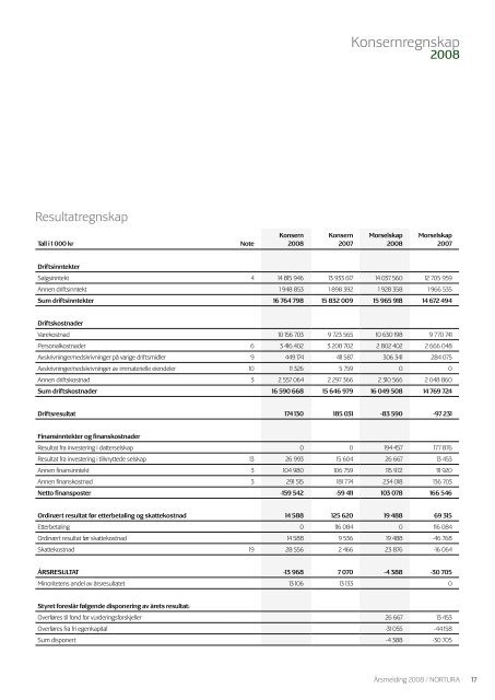 Nortura (.pdf)