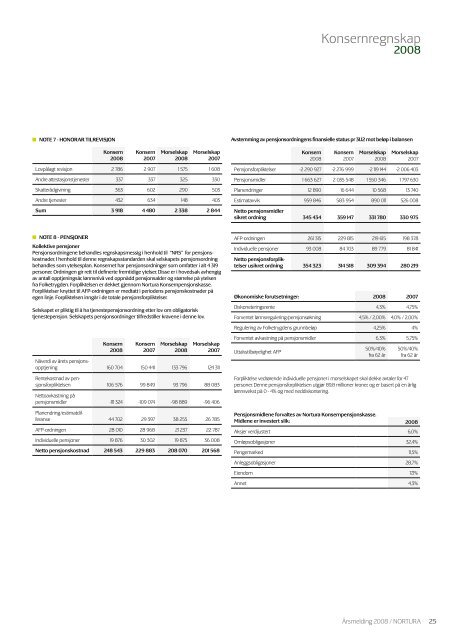 Nortura (.pdf)