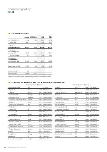 Nortura (.pdf)