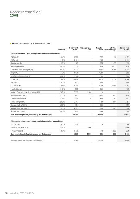 Nortura (.pdf)