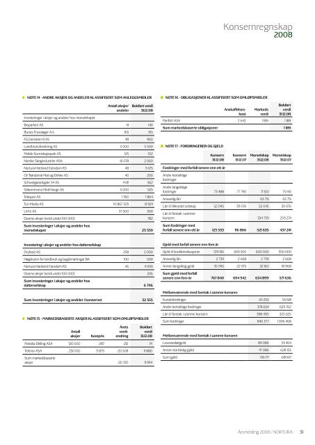 Nortura (.pdf)