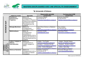 liste des masters ORLEANS - IUFM