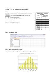 ActivitÃ© 9 : Ã ton tour avec les diagrammes