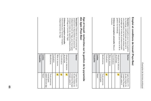 4.5. Ligne d'action n - Moodle 2