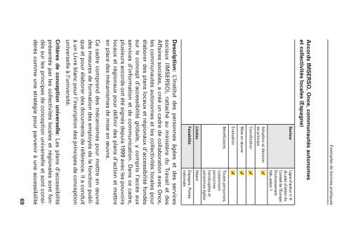 4.5. Ligne d'action n - Moodle 2