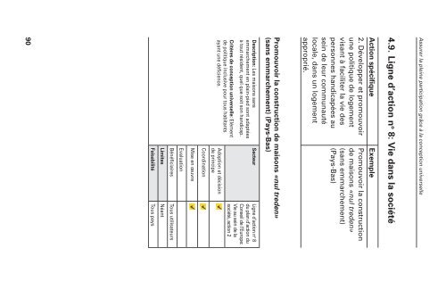 4.5. Ligne d'action n - Moodle 2