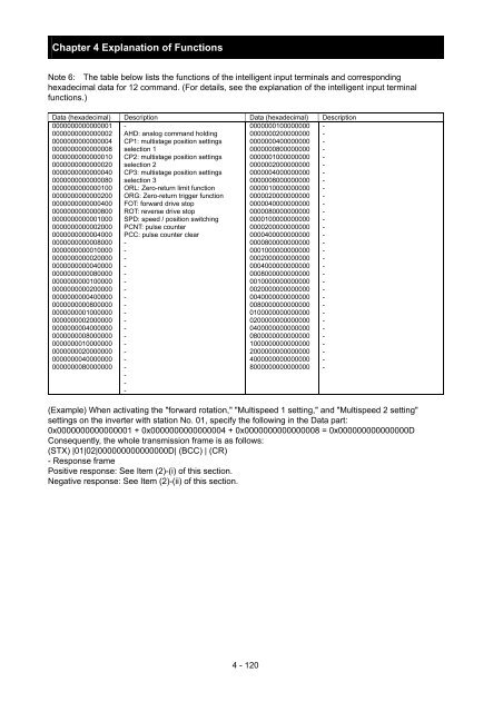 SJ700-2 Instruction Manual NT204DX - Hitachi America, Ltd.