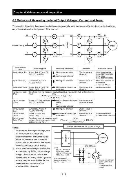 SJ700-2 Instruction Manual NT204DX - Hitachi America, Ltd.