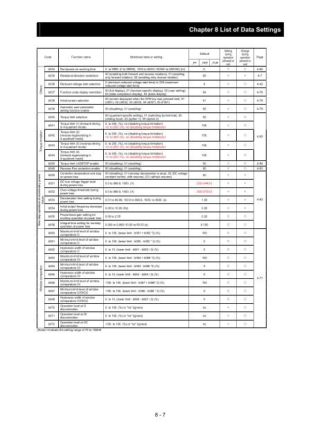 SJ700-2 Instruction Manual NT204DX - Hitachi America, Ltd.